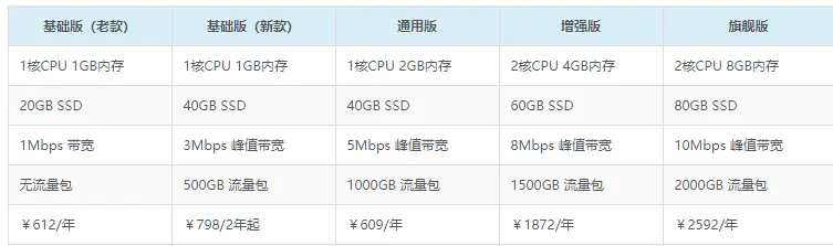 阿里云轻量云服务器初体验