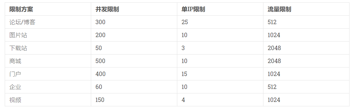 宝塔面板中网站的基本配置操作说明教程