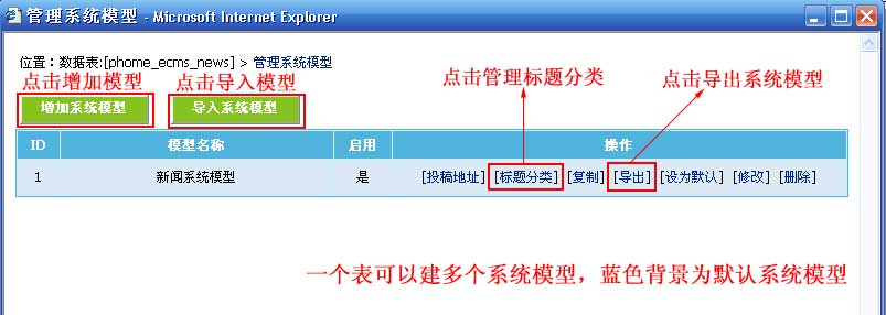 帝国cms怎么管理系统模型，帝国cms系统模型图文教程