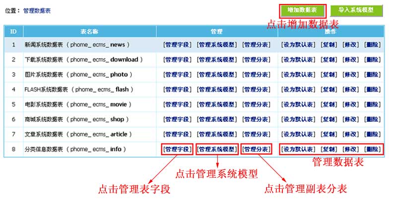 帝国cms如何管理数据表，帝国cms数据表图文教程