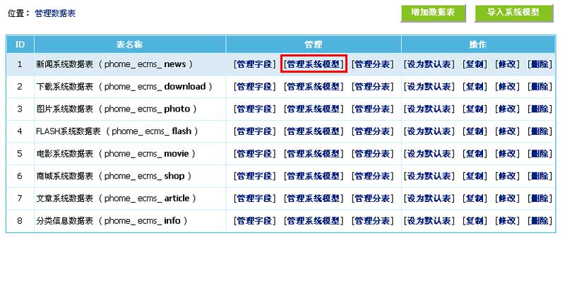 帝国cms怎么管理系统模型，帝国cms系统模型图文教程