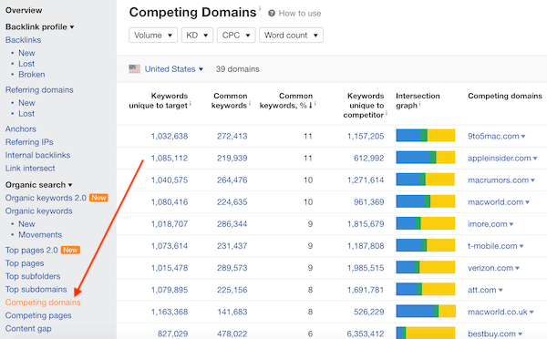 Ahrefs