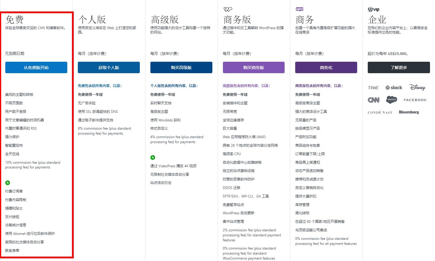 WordPress美国免费空间