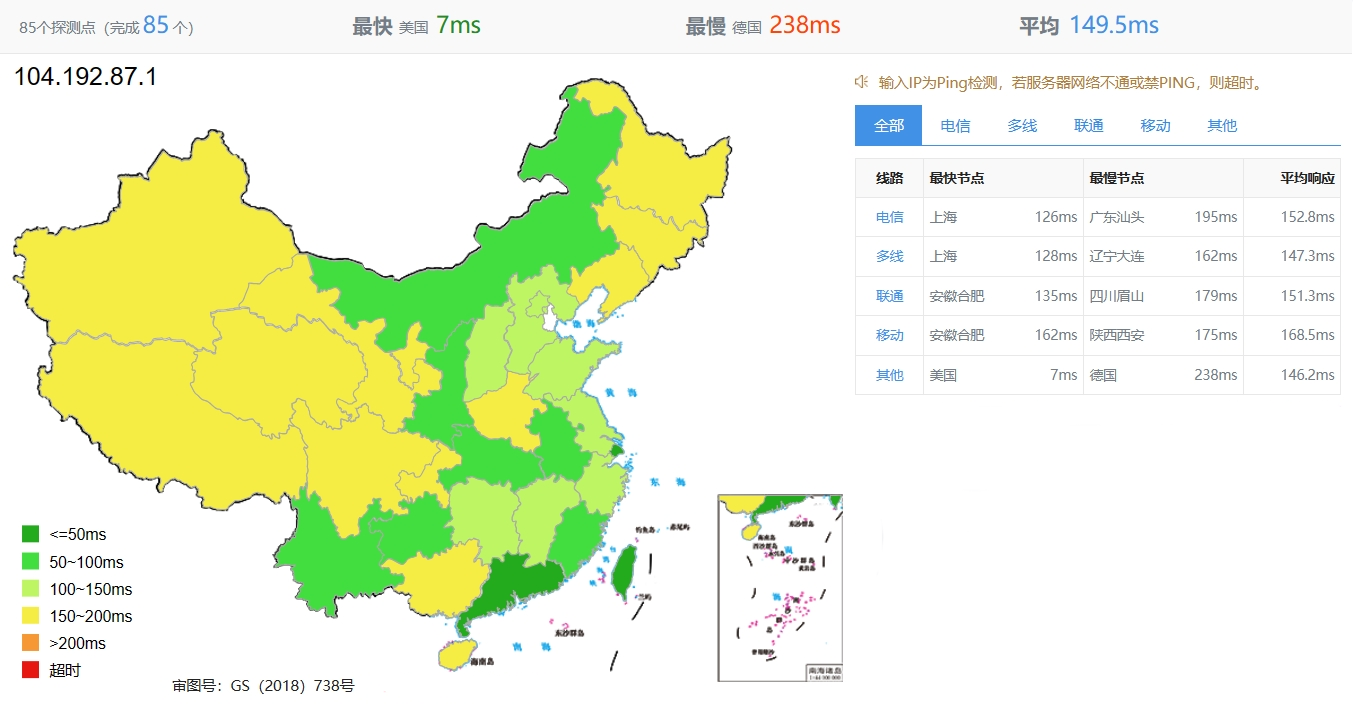 RAKsmart美国服务器怎么样