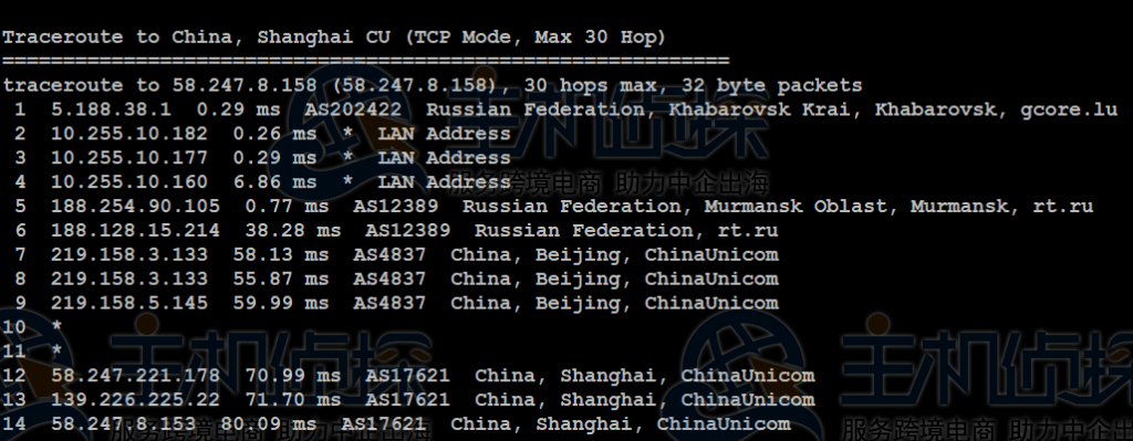 Gcorelabs哈巴罗夫斯克VPS怎么样