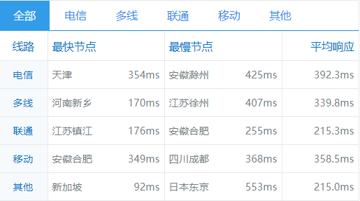 HostUS机房速度对比评测：亚特兰大、达拉斯、悉尼