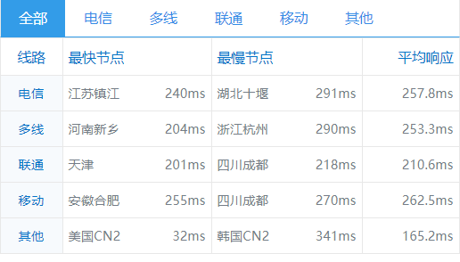 HostUS机房速度对比评测：亚特兰大、达拉斯、悉尼