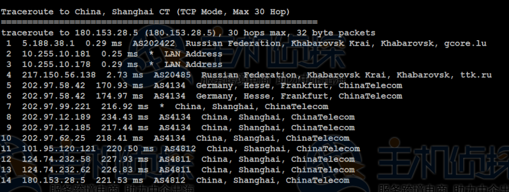 Gcorelabs哈巴罗夫斯克VPS怎么样