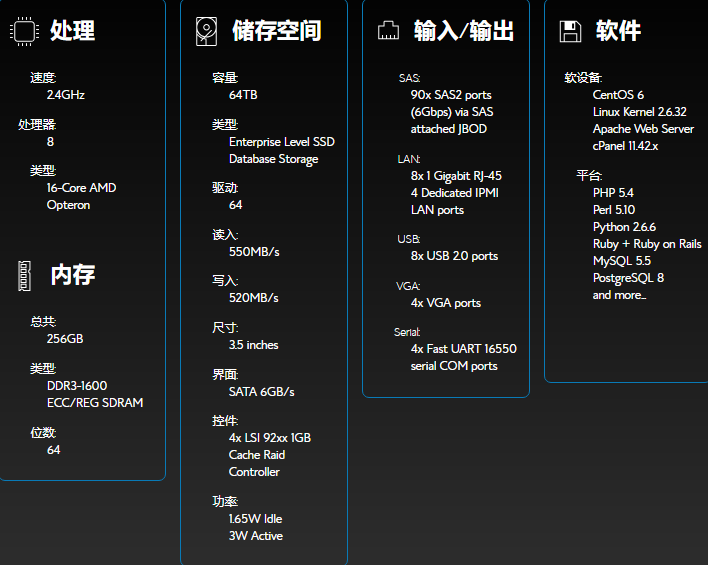 BlueHost美国主机怎么样