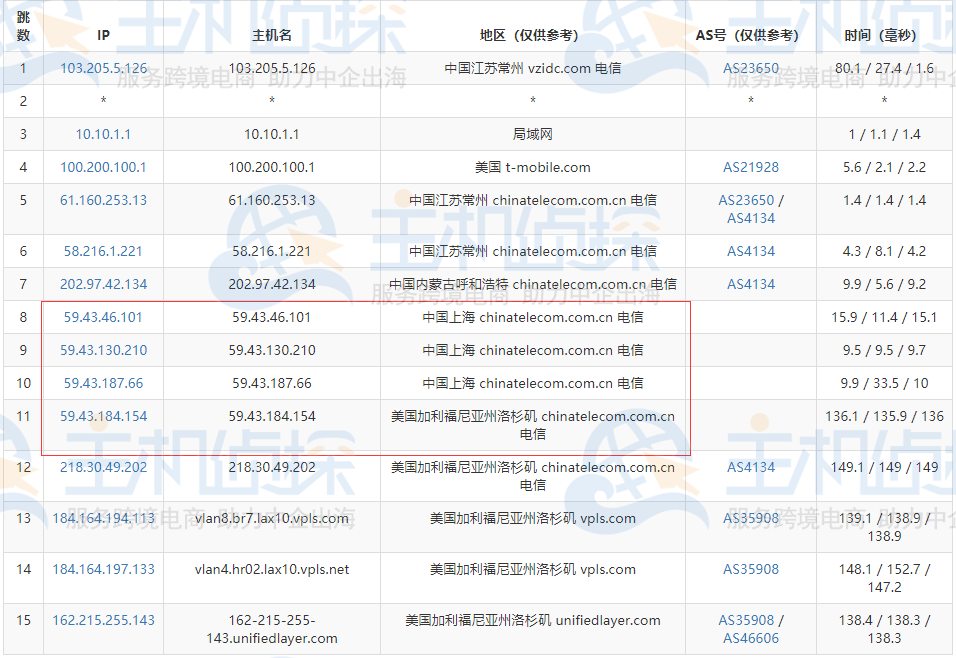 BlueHost美国主机怎么样