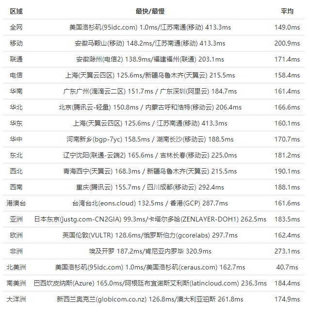 BlueHost美国主机怎么样