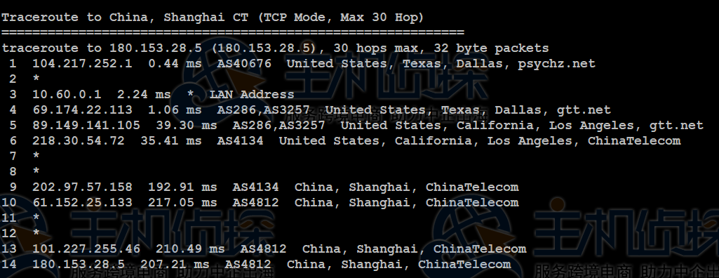 Database Mart VPS主机速度和性能综合评测