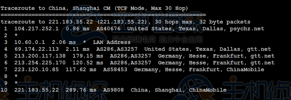 Database Mart VPS主机速度和性能综合评测