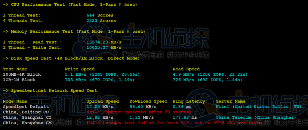 Database Mart VPS主机速度和性能综合评测