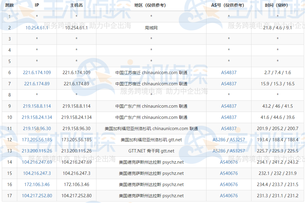 Database Mart VPS主机速度和性能综合评测