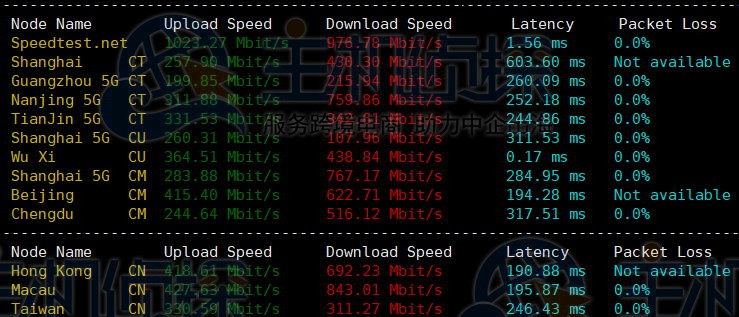 BuyVM欧洲VPS怎么样