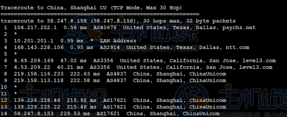 Database Mart VPS主机速度和性能综合评测