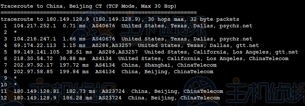 Database Mart VPS主机速度和性能综合评测