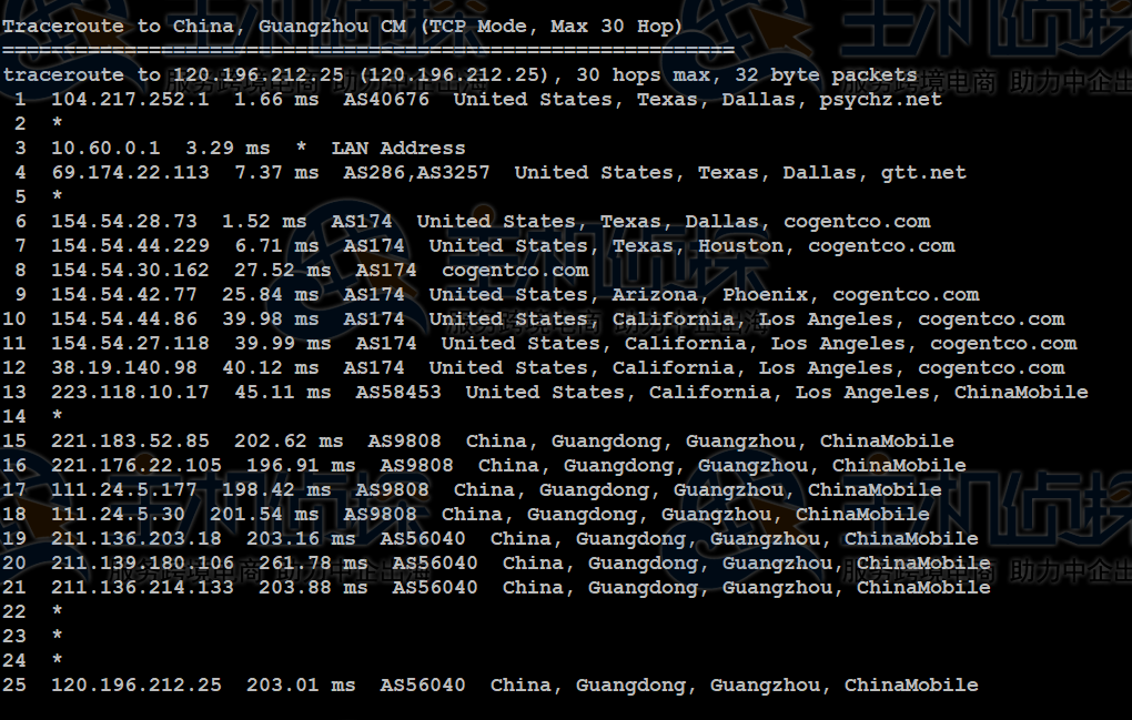 Database Mart VPS主机速度和性能综合评测