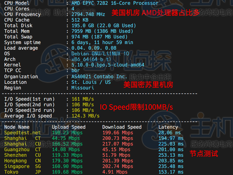 Contabo美国密苏里机房详细评测