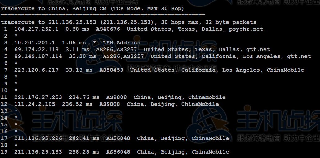 Database Mart VPS主机速度和性能综合评测