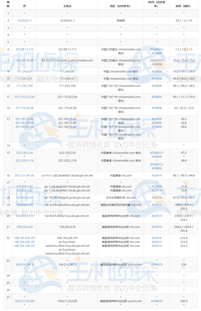 Database Mart VPS主机速度和性能综合评测