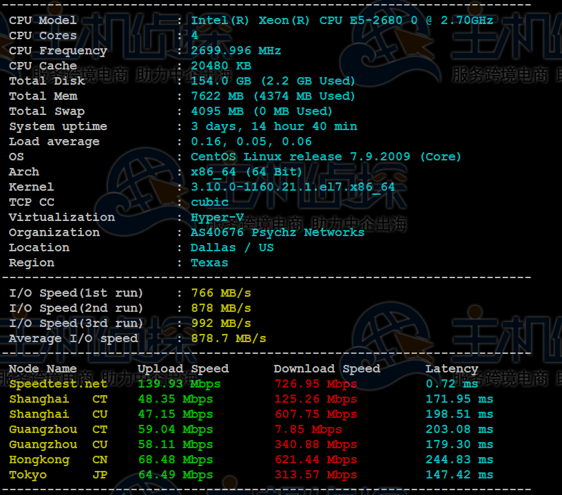 Database Mart VPS主机速度和性能综合评测