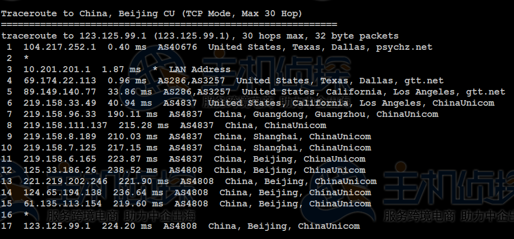 Database Mart VPS主机速度和性能综合评测