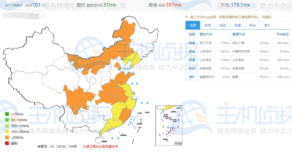 Database Mart VPS主机速度和性能综合评测