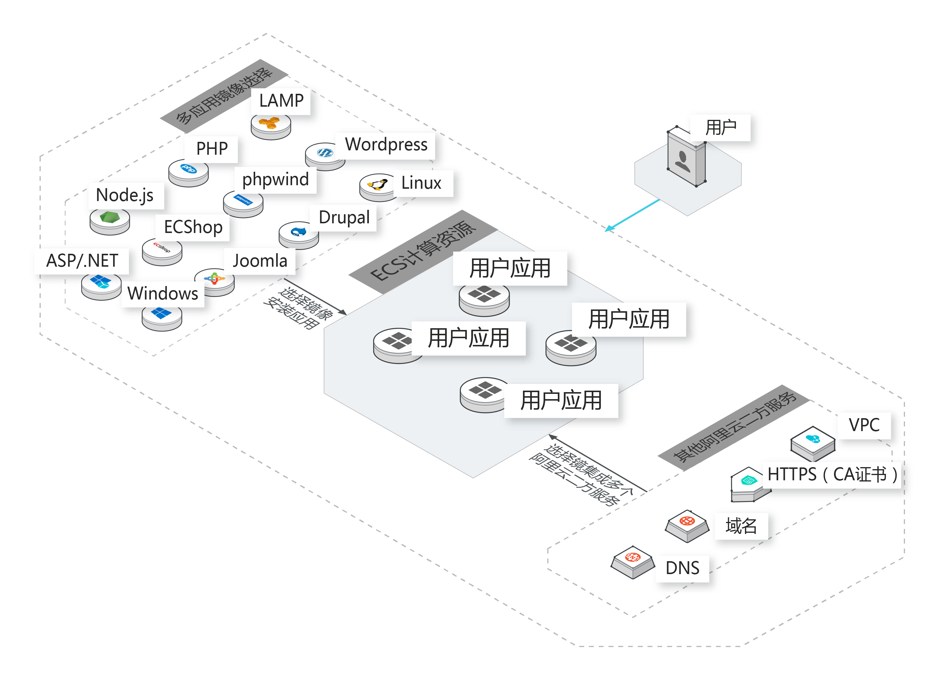 什么是阿里云轻量应用服务器 什么是阿里云轻量应用服务器