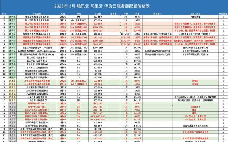 华为云服务器到底怎么样,华为云服务器多少钱 华为云服务器到底怎么样,华为云服务器多少钱