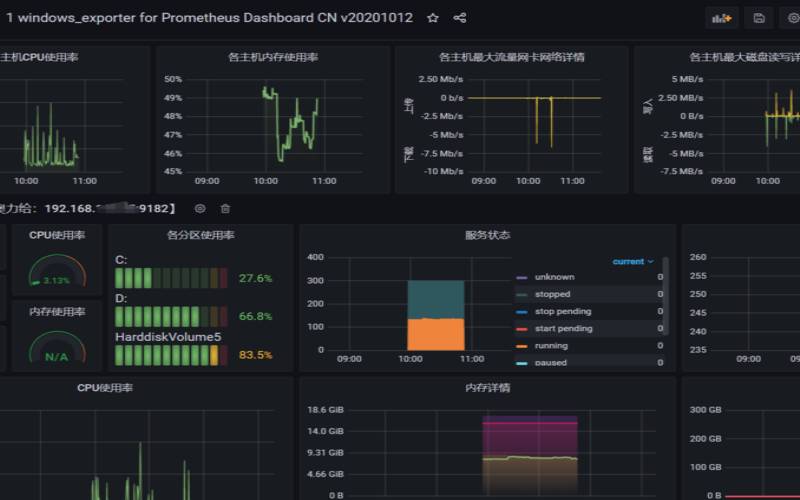 linux服务器性能监控工具,linux对amd友好吗 linux服务器性能监控工具,linux对amd友好吗