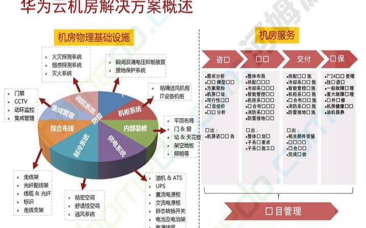 华为数据中心是什么意思,华为数据中心解决方案 华为数据中心是什么意思,华为数据中心解决方案