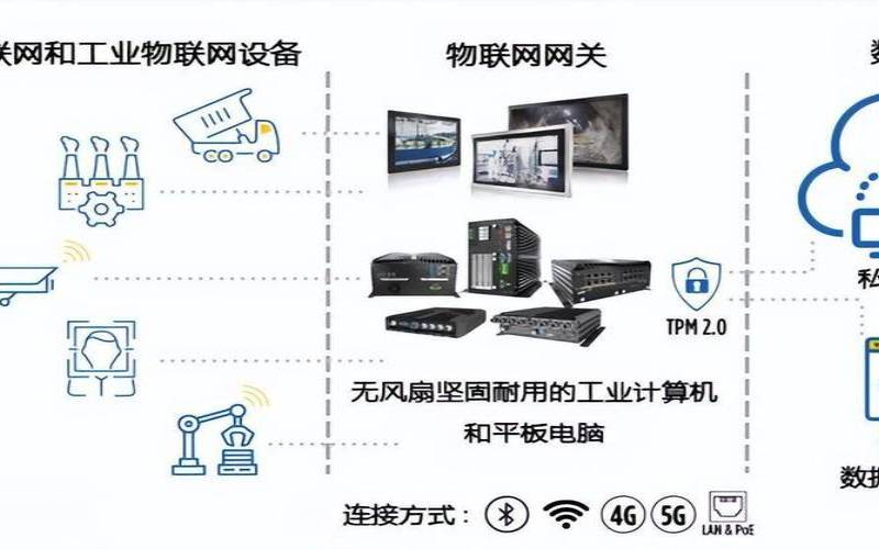 边缘服务器的应用领域,边缘计算物联网 边缘服务器的应用领域,边缘计算物联网