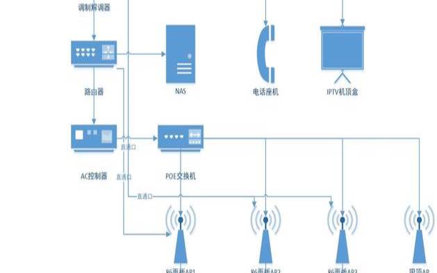 华为服务器管理口远程控制,华为全屋wifi组网方案 华为服务器管理口远程控制,华为全屋wifi组网方案