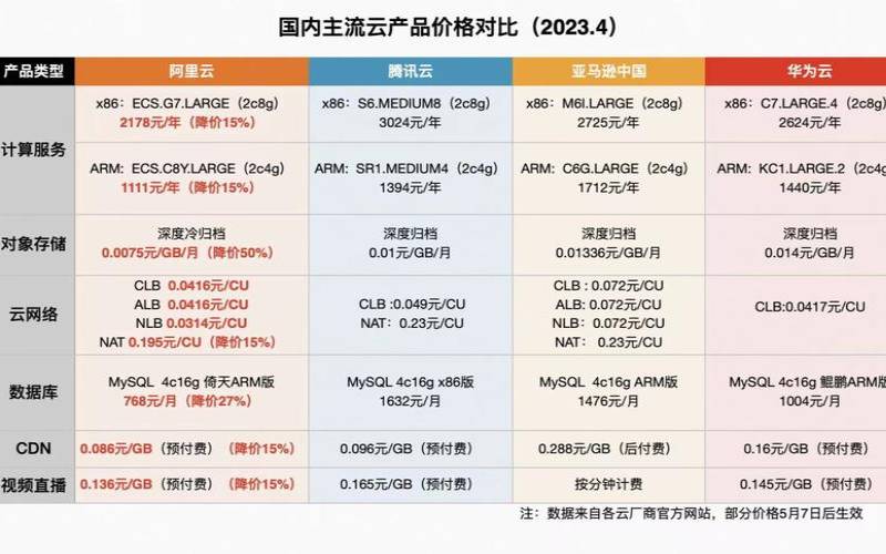 cloudflare免费cdn多少流量,国内cdn价格一般多少 cloudflare免费cdn多少流量,国内cdn价格一般多少