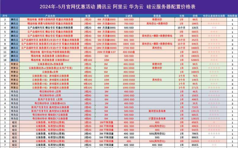 华为企业云服务器官网,华为服务日2023年 华为企业云服务器官网,华为服务日2023年