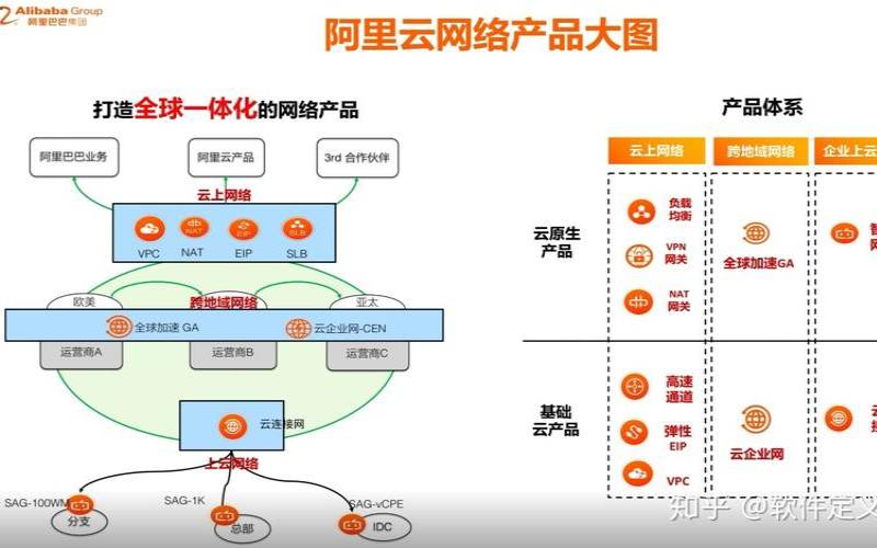 阿里云产品学习路径,阿里云平台产品 阿里云产品学习路径,阿里云平台产品