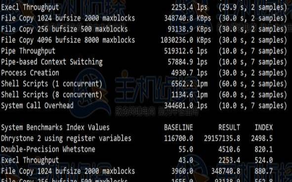 HostDare:CN2 VPS终身 65 折优惠码,性价比最高的国外vps HostDare:CN2 VPS终身 65 折优惠码,性价比最高的国外vps