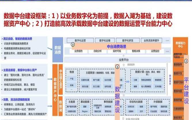 华为大数据处理中心,华为数据中心解决方案 华为大数据处理中心,华为数据中心解决方案