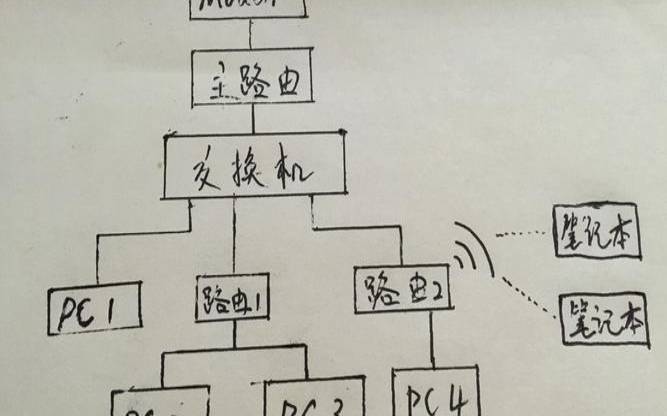 为计算机提供共享资源,win7局域网打印机共享 为计算机提供共享资源,win7局域网打印机共享