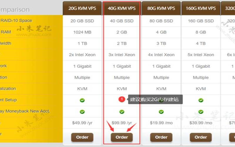 比搬瓦工便宜的vps 比搬瓦工便宜的vps