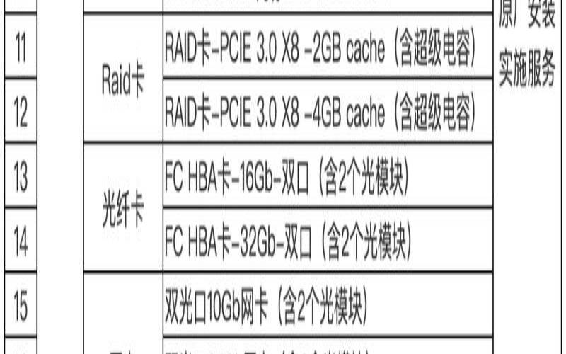 华为服务器配置,华为服务器型号大全对照表 华为服务器配置,华为服务器型号大全对照表