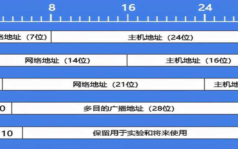 美国服务器ip地址,pptp美国服务器地址 美国服务器ip地址,pptp美国服务器地址