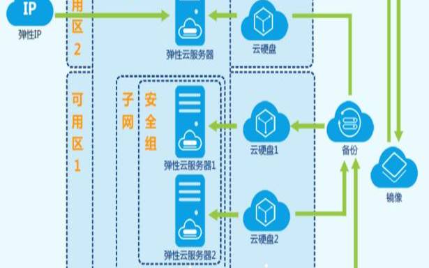 为什么选择华为云,华为服务器在哪里 为什么选择华为云,华为服务器在哪里