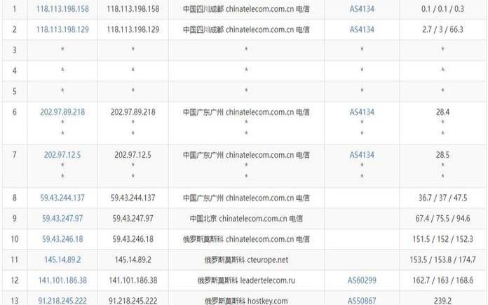 俄罗斯vps评测,海外服务器vps 俄罗斯vps评测,海外服务器vps