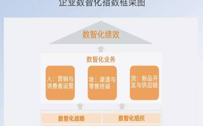 阿里云助力企业数字化转型,云计算的服务模型有哪些 阿里云助力企业数字化转型,云计算的服务模型有哪些