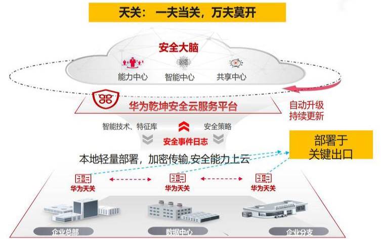 华为乾坤安全云怎么关闭,华为手机云空间有什么用 华为乾坤安全云怎么关闭,华为手机云空间有什么用