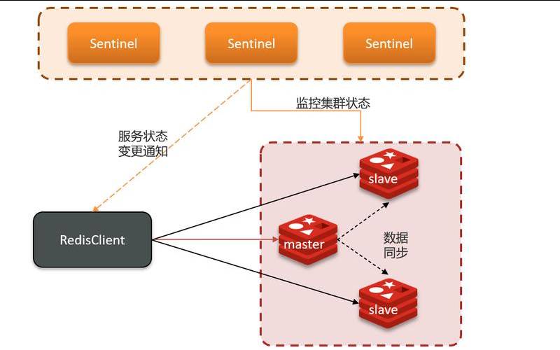 阿里云中间件开发工程师,阿里云redis集群版 阿里云中间件开发工程师,阿里云redis集群版