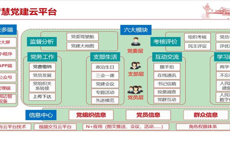 阿里云党建云,互联网+党建云平台 阿里云党建云,互联网+党建云平台